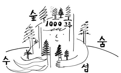 "비자림로에 살고 있는 1000그루의 나 지키기 프로젝트"의 일환으로 그려진 일러스트 · Illustrations drawn as part of the "Protecting Me Project Living in the Beijarim"
