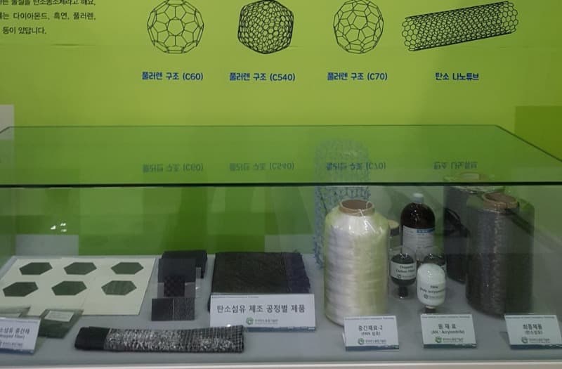 제4부: 탄소동위체 · Part 4: Carbon allotrope