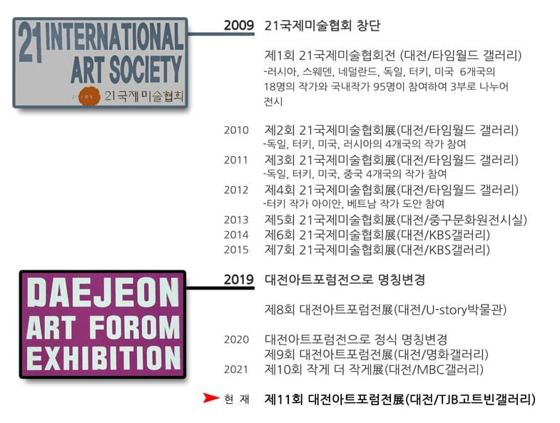 대전아트포럼전 연혁 · (출처= 갤러리 고트빈)
