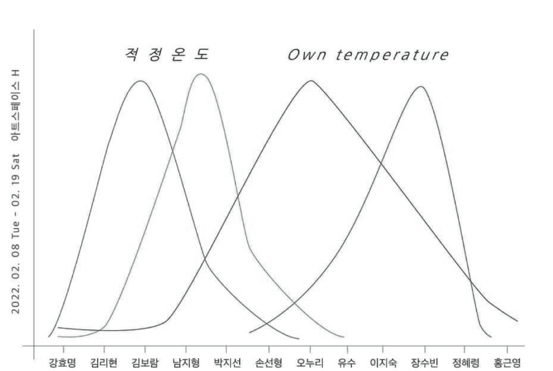 적정온도